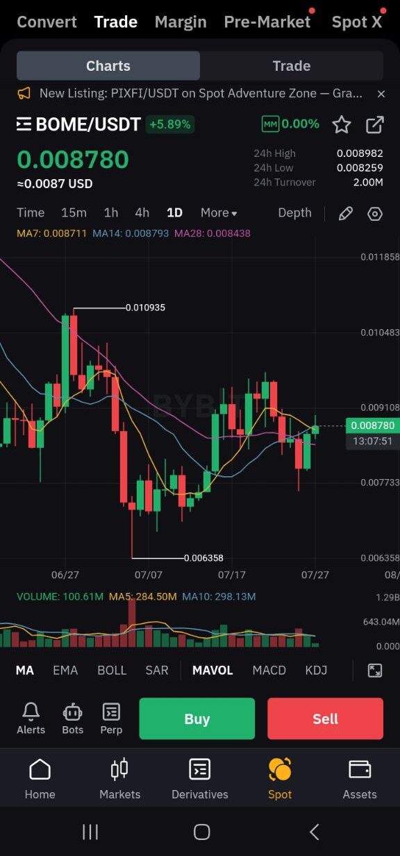 How to Buy BOME Token: Purchase Guide, Contract Address, Market Info & Latest Updates